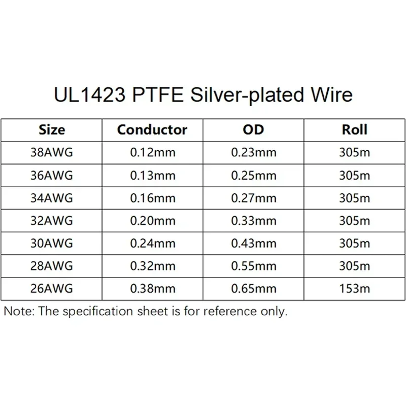 5/10/50M przewód posrebrzana miedź UL1423 PTFE 38/36/34/30/28/26AWG wysokotemperaturowy elektroniczny DIY mikro drobny przewód jednożyłowy