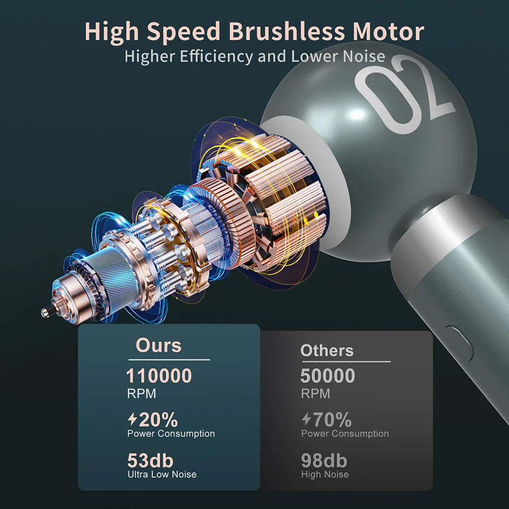110000 U/min, 3300 mAh, Hochgeschwindigkeits-Turbolader-Lüfter, tragbares kabelloses tragbares Gebläse, Haartrockner, Autoreinigung, Winddruck