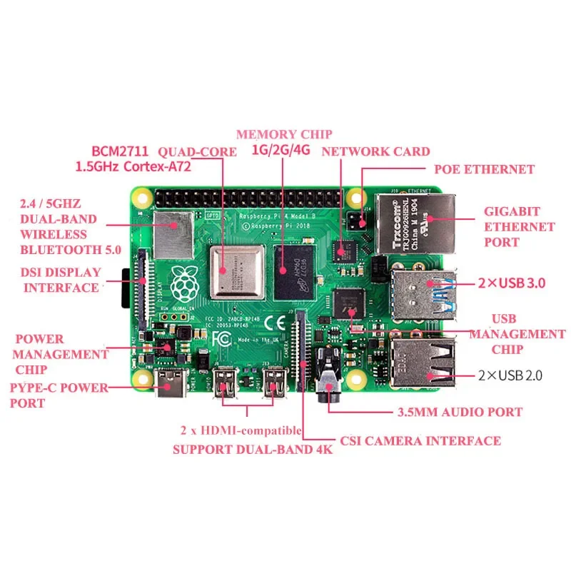 Raspberry Pi 4 Model B 2/4/8Gb Ram Case Ventilator Koellichaam Power Adapter 32/64 Gb Sd Kaart Hdmi-Compatibele Kabel Voor Rpi 4b