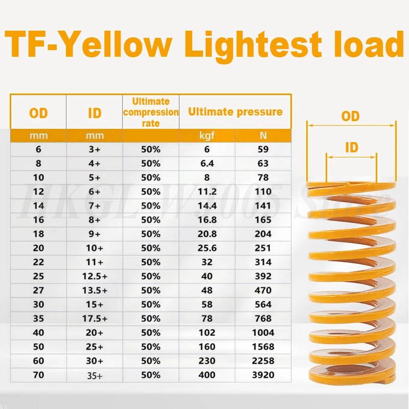 Professional Lightest Load Yellow Die Spring OD 6-70mm Mould Spring Spiral Stamping Compression Spring ID 3-40mm Length 15-300mm