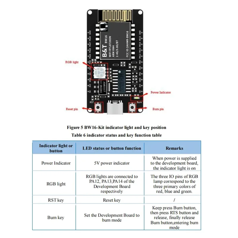 B49C 4X BW16-Kit Development Board RTL8720DN Dual-Band Wi-Fi Low-Power Bluetooth BLE Module Type-C Interface