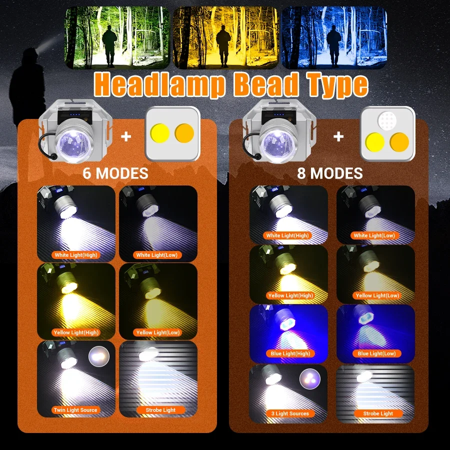 C5 Rechargeable COB Headlamp with Motion Sensor Dual/triple Light Mode Rotating Zoom Focus Type-C Charging Outdoor Adventures