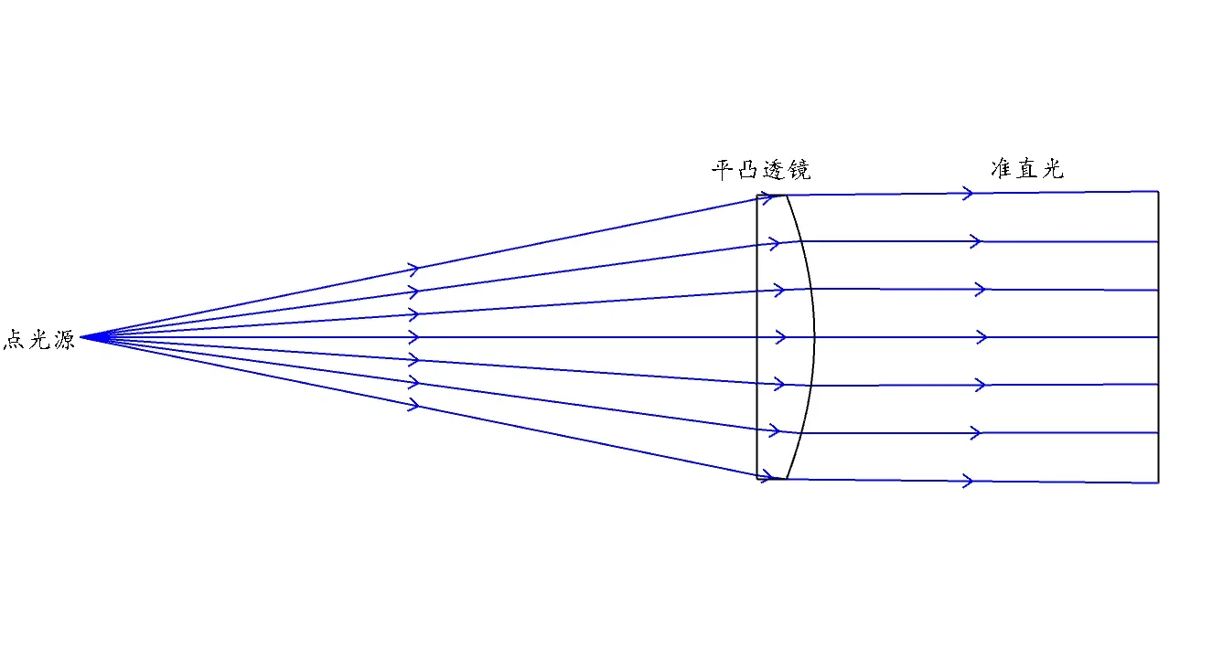 1PC Diameter 20mm Focal Length F25/30/40/60/80/100mm K9 Plano-convex Lens