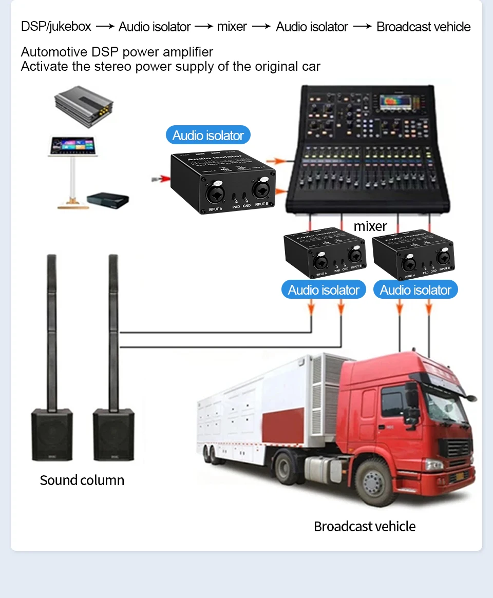 2-Kanal XLR Audio-Isolator Rauschunterdrückungsfilter Eliminiert Stromrauschen 6,5 XLR Mixer Audio-Isolatoren Zweikanal 6,5 XLR – Detail 7