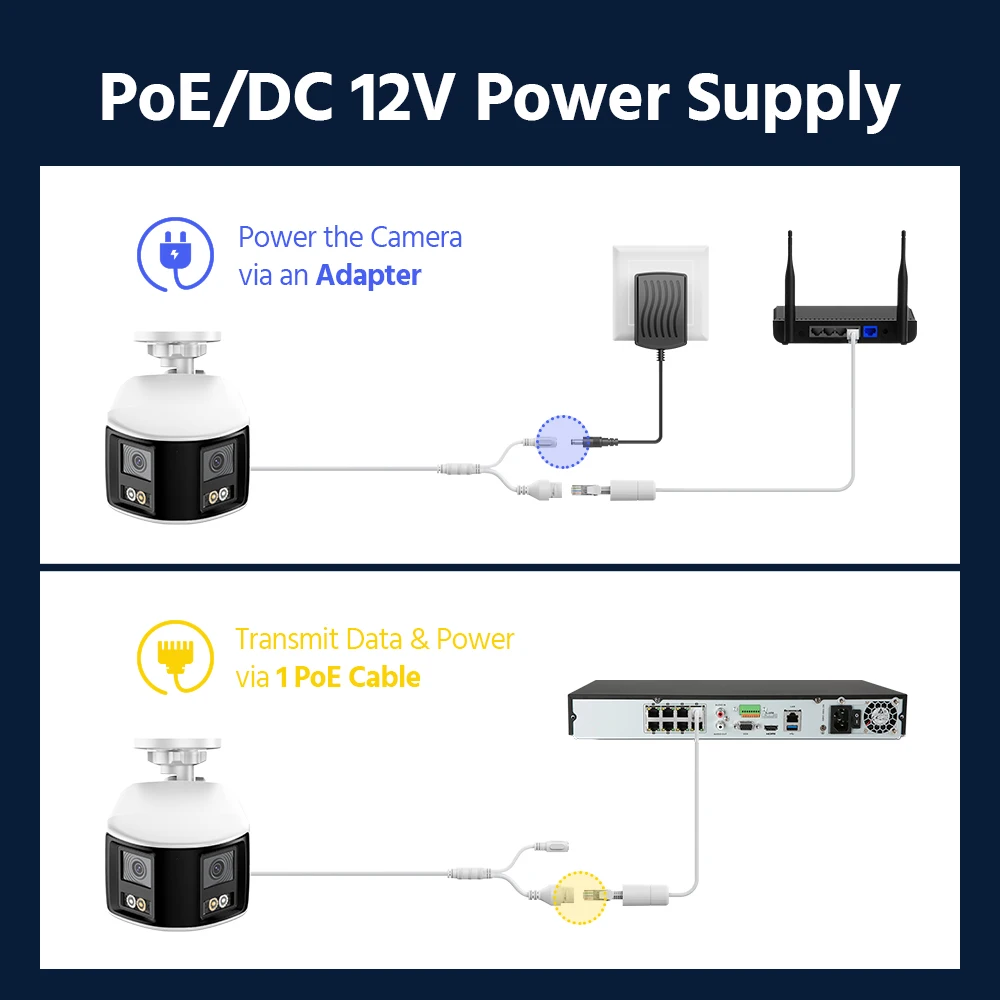 ANNKE FCD800 4K Camera Security Panoramic Dual Lens Human Detect Auto Track Two Way Audio IP Camera Poe 180° Wide View Angle