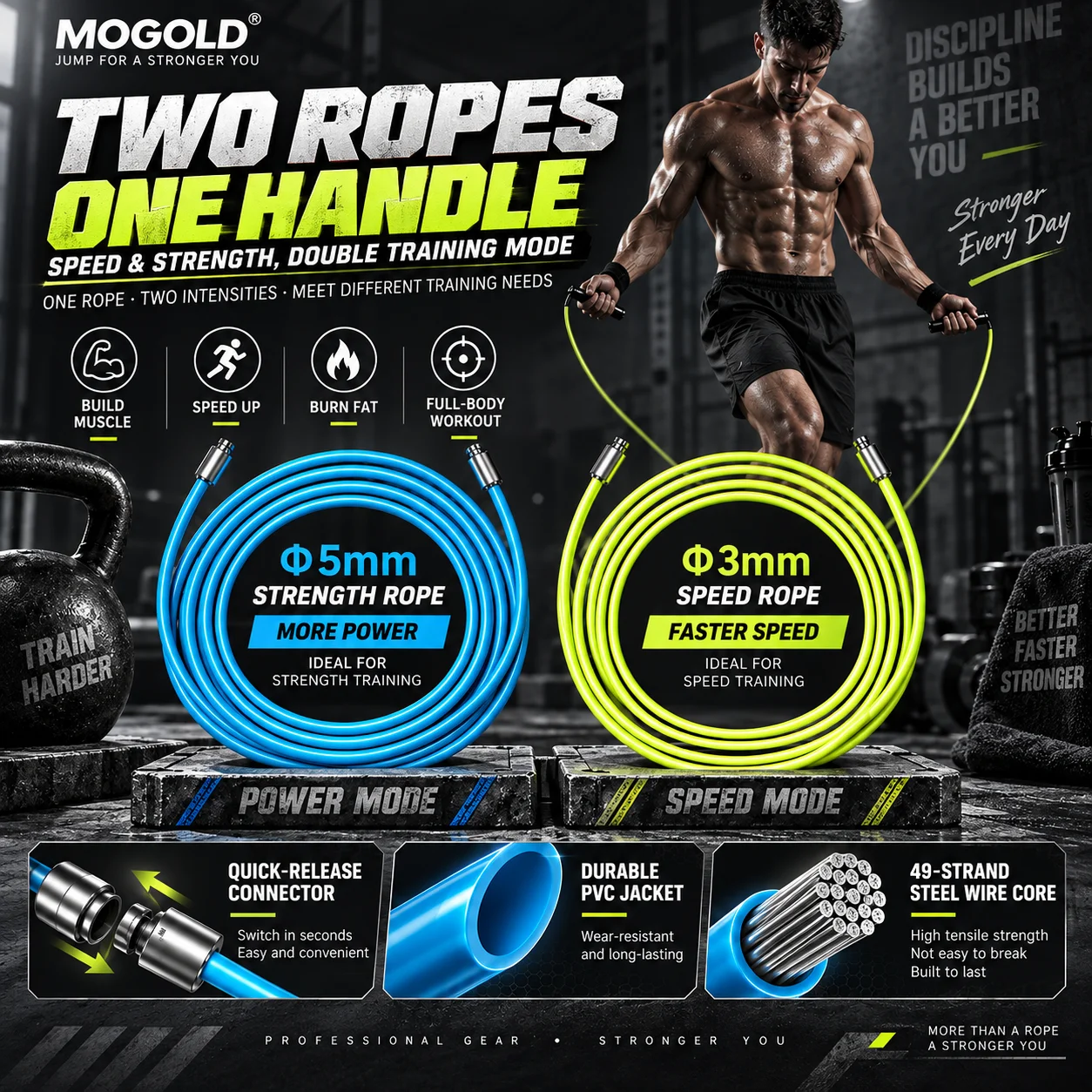 ชุดเชือกกระโดดคู่ MOGOLD – เชื - Speed Parachute Sprint บทวิจารณ์และราคา