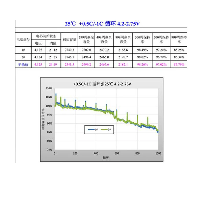 2022 Hot Selling Dmegc Inr18650-26e 2600mah 5c 1000 Cycles 3.6v Electric Power Tools Li-ion 18650 Battery