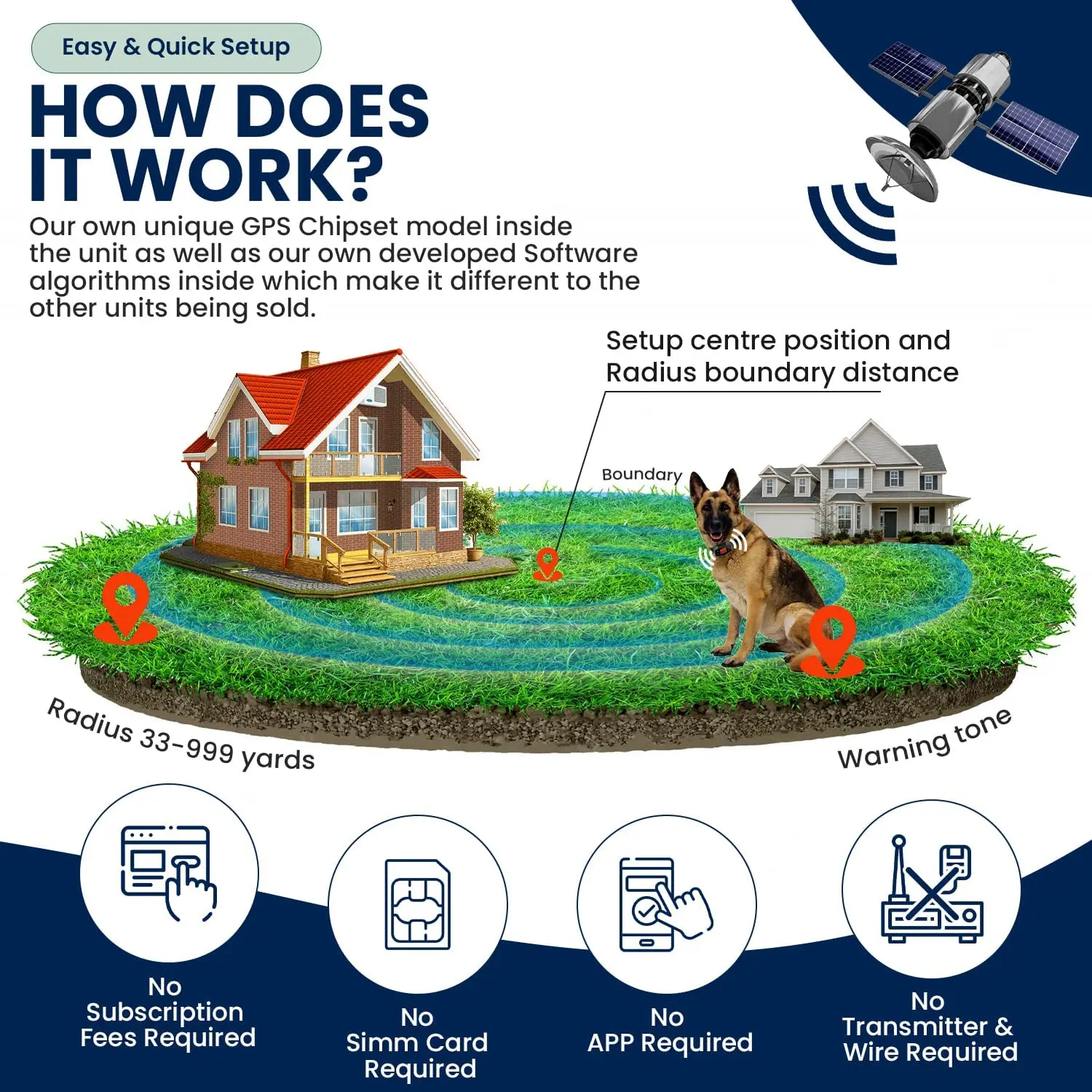 Imagem -02 - Cerca Elétrica sem Fio do Cão com Gps Sistema de Contenção do Cão ao ar Livre Impermeável e Recarregável Fácil Configuração Coleira de Cão Grande