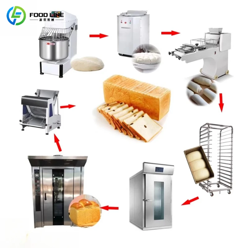 Customized Commercial Bread Making Machine Bread Production Line for Croissant Baguette Toast Manufacturing Line