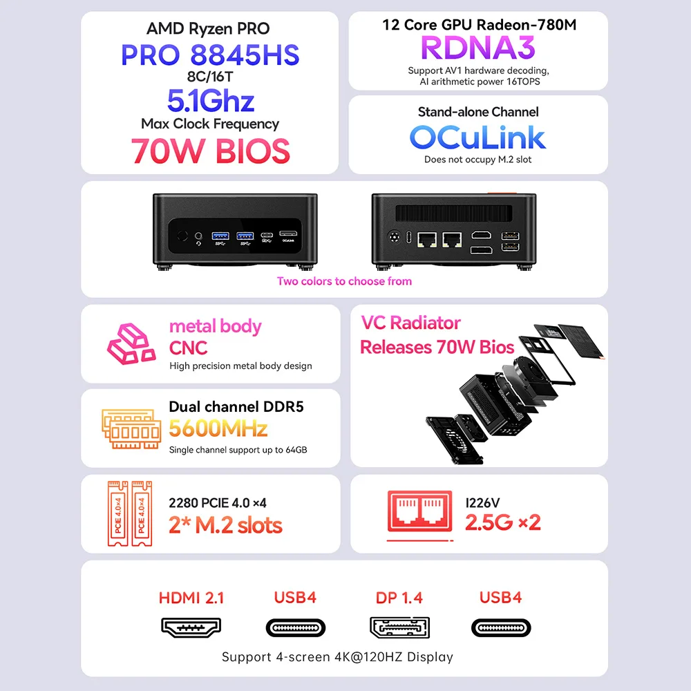 GEM12+ Mini PC | AMD Ryzen 7 Pro 8845HS (8C/5.1GHz), 32GB+1TB SSD, WiFi 6/BT5.2, 2x2.5G LAN, 2xUSB3.2