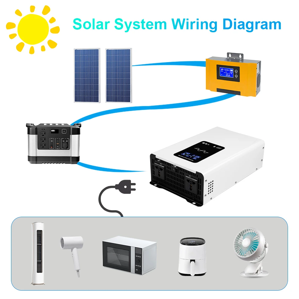 محول طاقة شمسية للسيارة ، محول بموجة جيبية نقية ، محول ، 1.2 W ، 24V ، 24V ، DC 12V ، 48V ، 96V إلى AC V ، وقي V