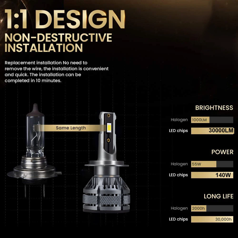 H7 H4 Led Headlight 6000K H1 H8 H11 Led Bulb Fog Light 9005 HB3 9006 HB4 Auto Lamp 30000LM 140W 12V Car Bulb Motorcycle
