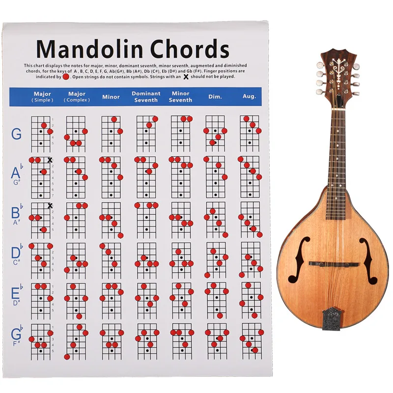 

1pc Mandolin Chord Chart Diagram Exercise Diagram Copper Plate Paper Chord Trainning Guide Practice Chart for Students Teacher