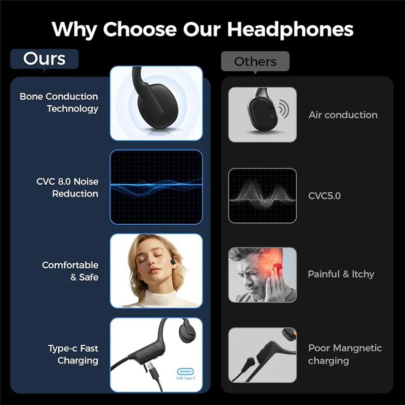 

Спортивные наушники с открытыми ушами, беспроводные Bluetooth-наушники с костной проводимостью и обновлением микрофона, водонепроницаемые наушники-TCES