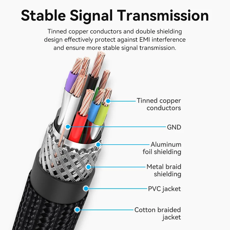 Vention Kabel przedłużający USB 3.0 męski do żeńskiego przedłużacza USB 3.0 2.0 do PS4 Xbox Smart TV PC Przedłużacz USB