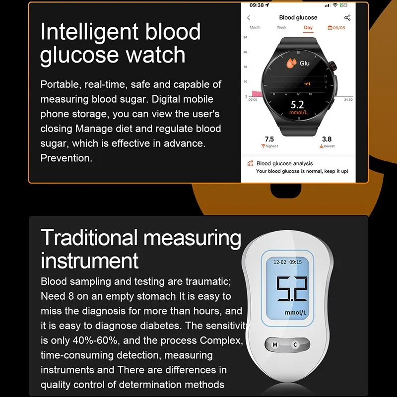 Medical Grade Blood Sugar Uric Acid Smart Watch Men HRV ECG+PPG Heart Rate Blood Fat Monitor Bluetooth Call Smartwatch for Women