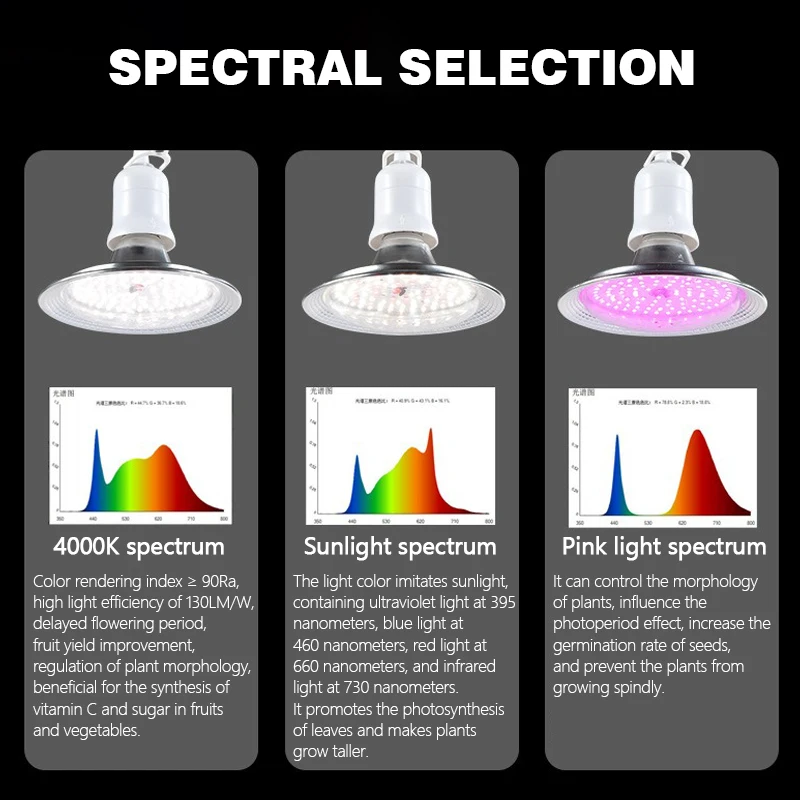 Full Spectrum LED Phyton Grow Lamp E27 Plant Bulb Vegetable Flower Greenhouse Tent Hydroponic Plant Growth Lighting AC85-265V