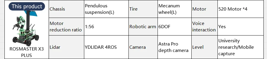 ROSMASTER X3 PLUS ROS Roboter-Python-Programmierung mit MecanumWheel 6DOF Roboterarm für Jetson Orin NANO Orin NX SUPER RaspberryPi – Detail 8