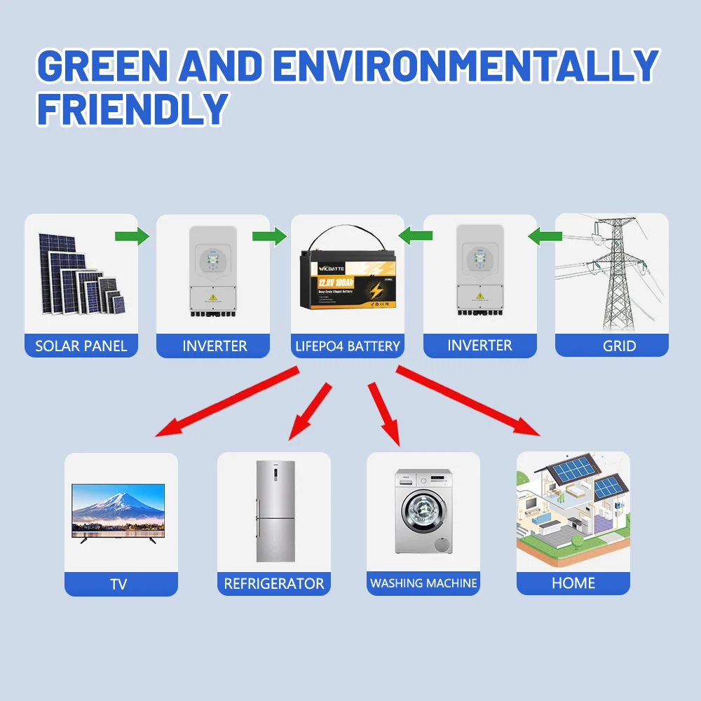 12V 100Ah 30ah LiFePO4 Lithium Battery, Built-in 100A BMS 6000+ Deep Cycles,Born for All RV,Van,Truck,Camper,Solar Power Storage