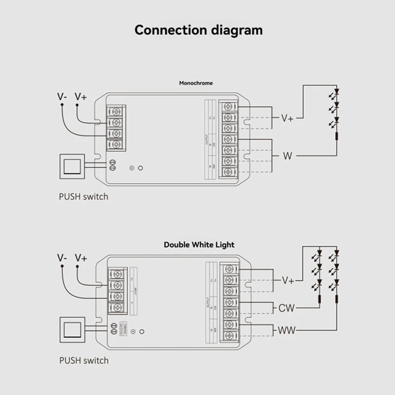 Controller LED 2IN1 Controller 2.4Gwifi+RF Corrente grande Max 30A per striscia LED monocolore/doppio bianco/RGB/RGBW/RGB/CCT