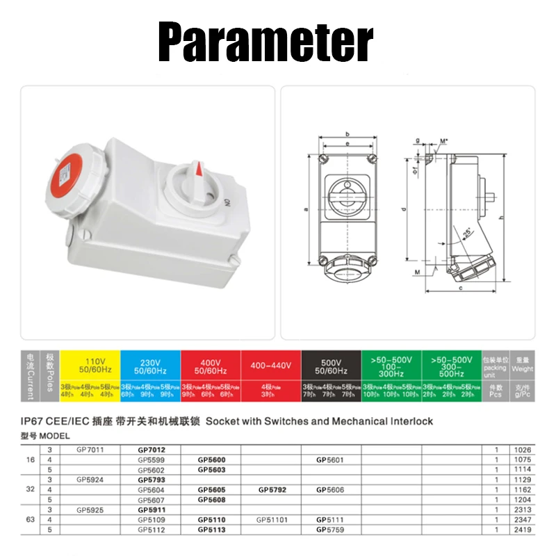 Imagem -05 - Soquete de Bloqueio Mecânico Industrial 16a 32a Ip67 Waterproof o Soquete Bloqueado com Swithch com Ruído Instala o Trilho Guia o