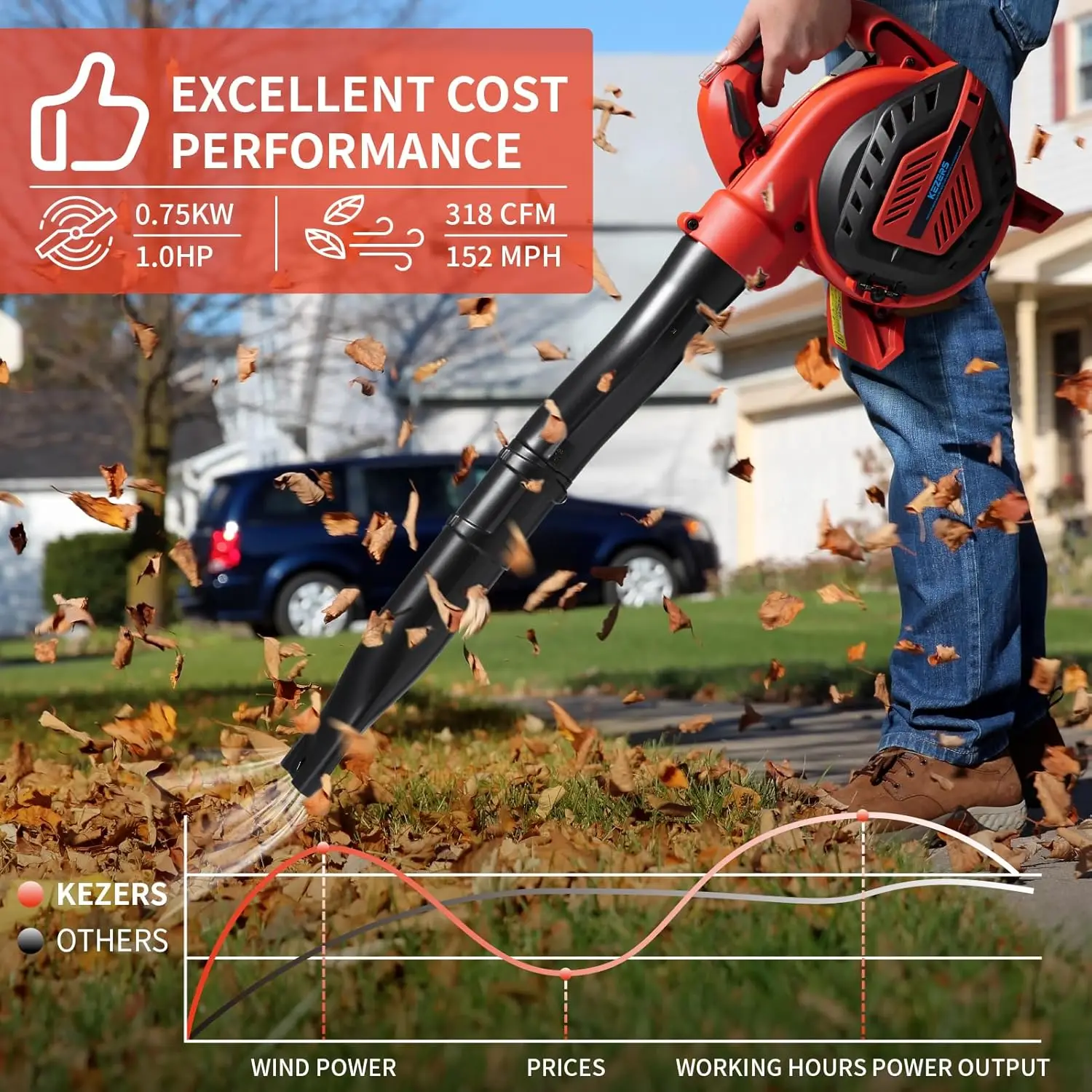 منفاخ أوراق الغاز، 26CC منفاخ أوراق الشجر المحمول بدورتين، أداة العناية بالعشب 2 في 1 مع منفاخ أوراق الشجر والفراغ، تدفق هواء 180CFM، سرعة 152 ميجا في الساعة، Id