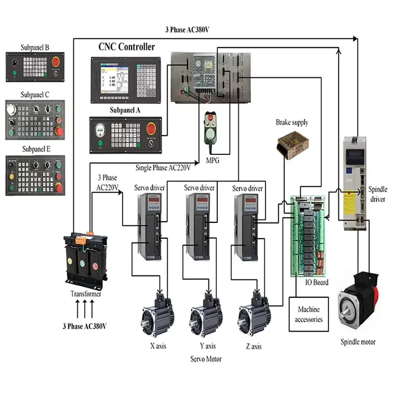 NEWKer CNC Retrofit Motion Kit Milling Controller NEW1000MDCa 5 Axis with PLC for Milling Industrial Machine
