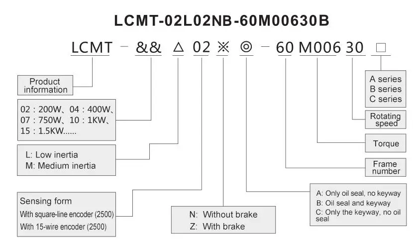 리추안 1.5Kw 서보 모터 110mm 프레임 5N.M LCMT-15L02-110M05030 고토크 고속 직구동 서보 모터 CNC 기계용