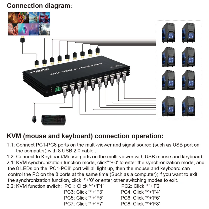 4K KVM HDMI Multi-viewer 8x1 HDMI KVM Multi Viewer Seamless USB Synchronous Switch 8 in 1 out Controller Support Mouse Traversal