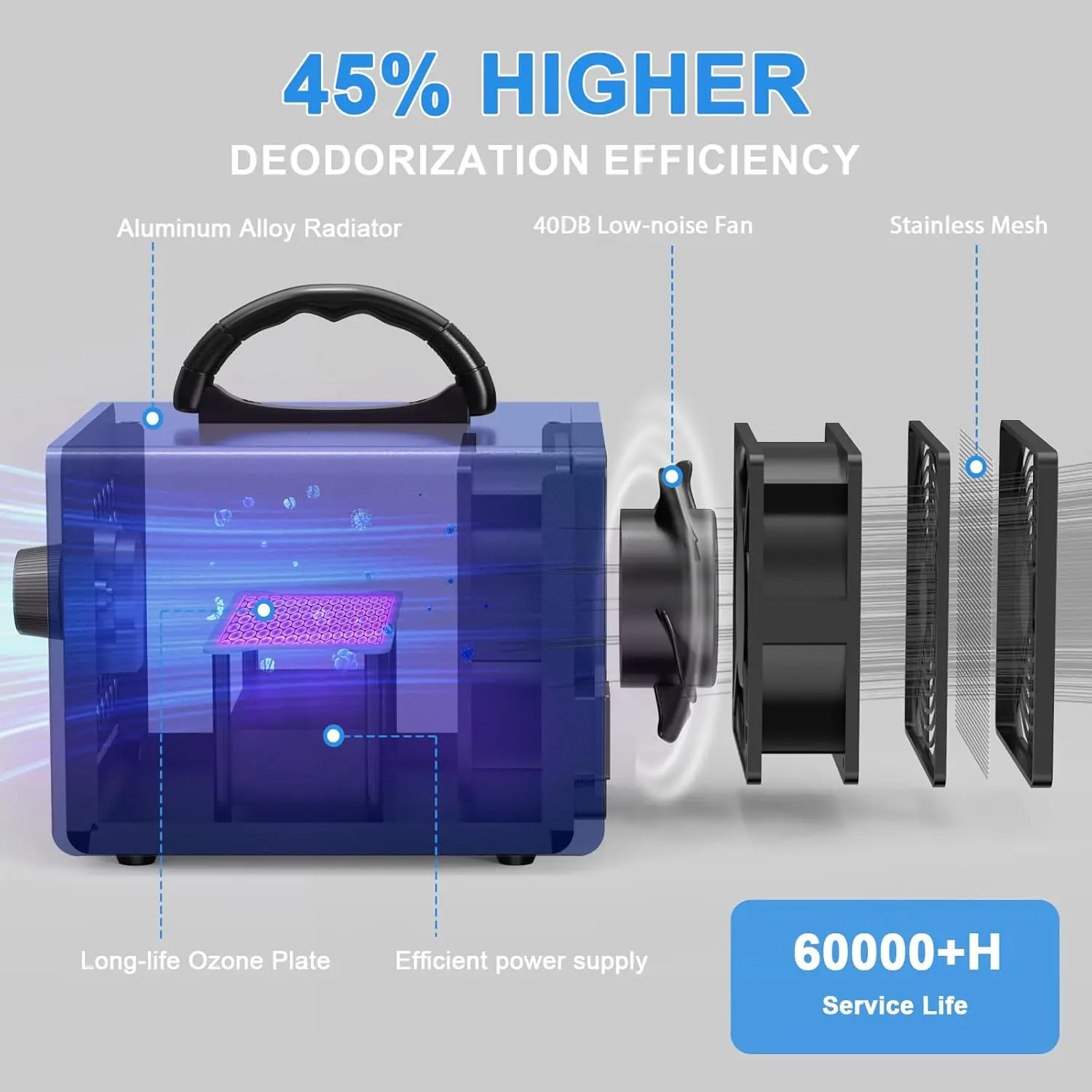 고용량 오존 발생기 70000mg 냄새 제거 최대 6000 평방피트, 연기, 자동차, 지하실, 애완동물 방에 이상적
