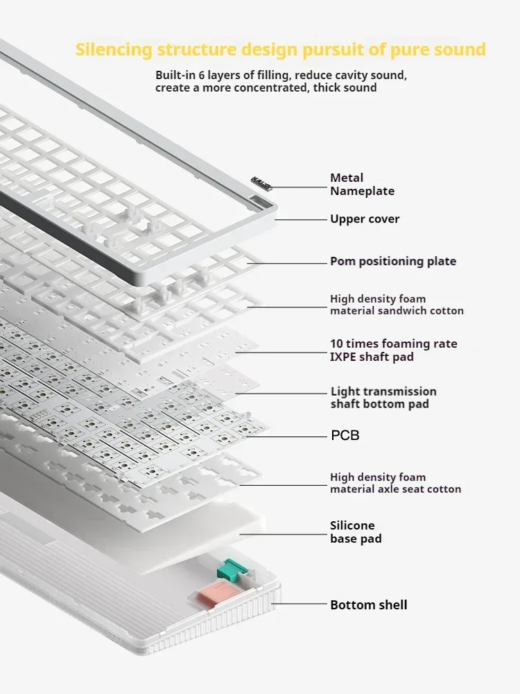 Imagem -02 - Teclado Mecânico sem Fio Halo 96 v2 Bluetooth Tipo-c Hot Swap Junta Office Gaming Teclados Perfil Baixo Modo Halo 96