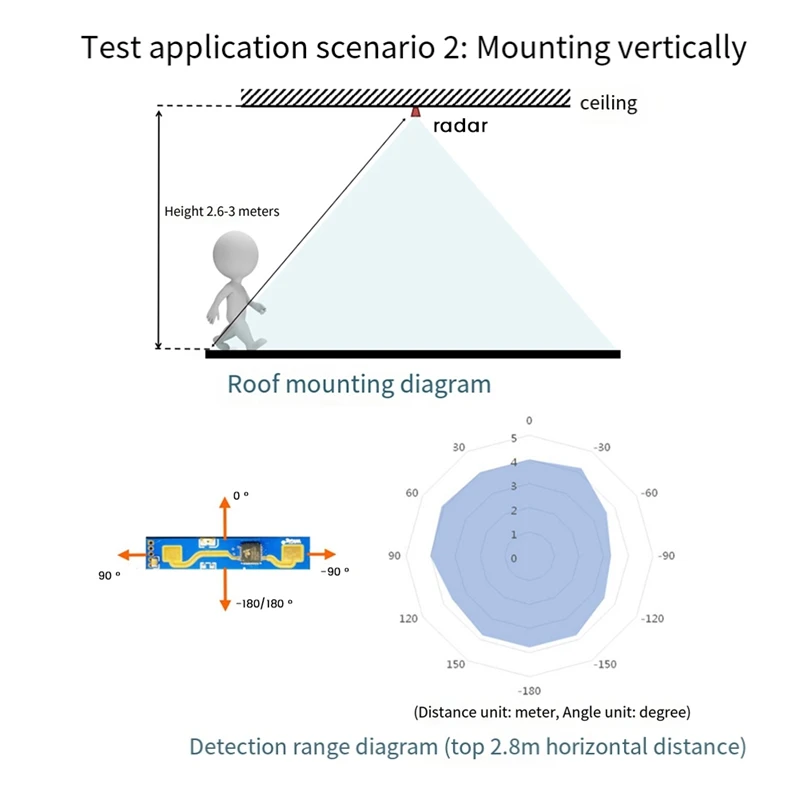 Modulo di rilevamento presenza umana intelligente radar FULL-LD2410B 24Ghz con sensore interruttore di movimento a onde millimetriche BT 5V LD2420