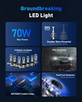 H11 LED H7 H8 H9 9005 HB3 9006 HB4 H4 Car Headlight Led Bulbs 6500K White Car Lights 70W 18000LM H7 Canbus Mini SIze Auto Lights