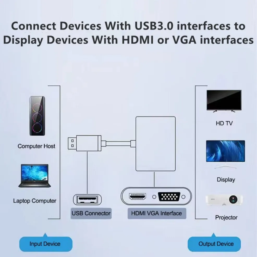 LccKaa USB 3.0 to HDMI-compatible VGA Adapter for 2 in1 USB 3.0 to HDMI-compatible VGA Converter for MacBook Windows 7/8/10 OS