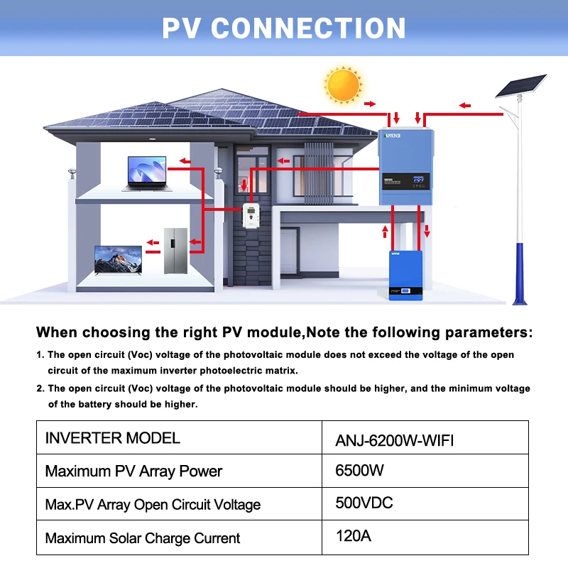 ANENJI 6.2KW 48V عاكس شمسي هجين 230 فولت جيب نقي خارج الشبكة على الشبكة العاكس 120A MPPT جهاز التحكم بالشحن بالطاقة الشمسية للألواح الكهروضوئية