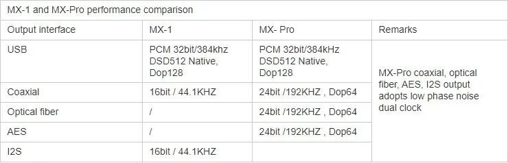 Tocadiscos Digital Android JF MX-PRO Audio reproductor de escritorio WiFi 5,0 USB 32 bits/768KHz DSD512 menú ruso coreano