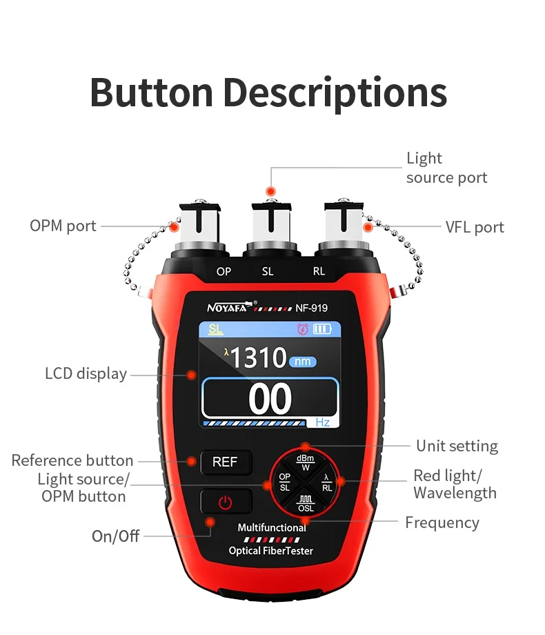 Medidor de Potência Óptica Noy - Lighting Visual avaliação e preço