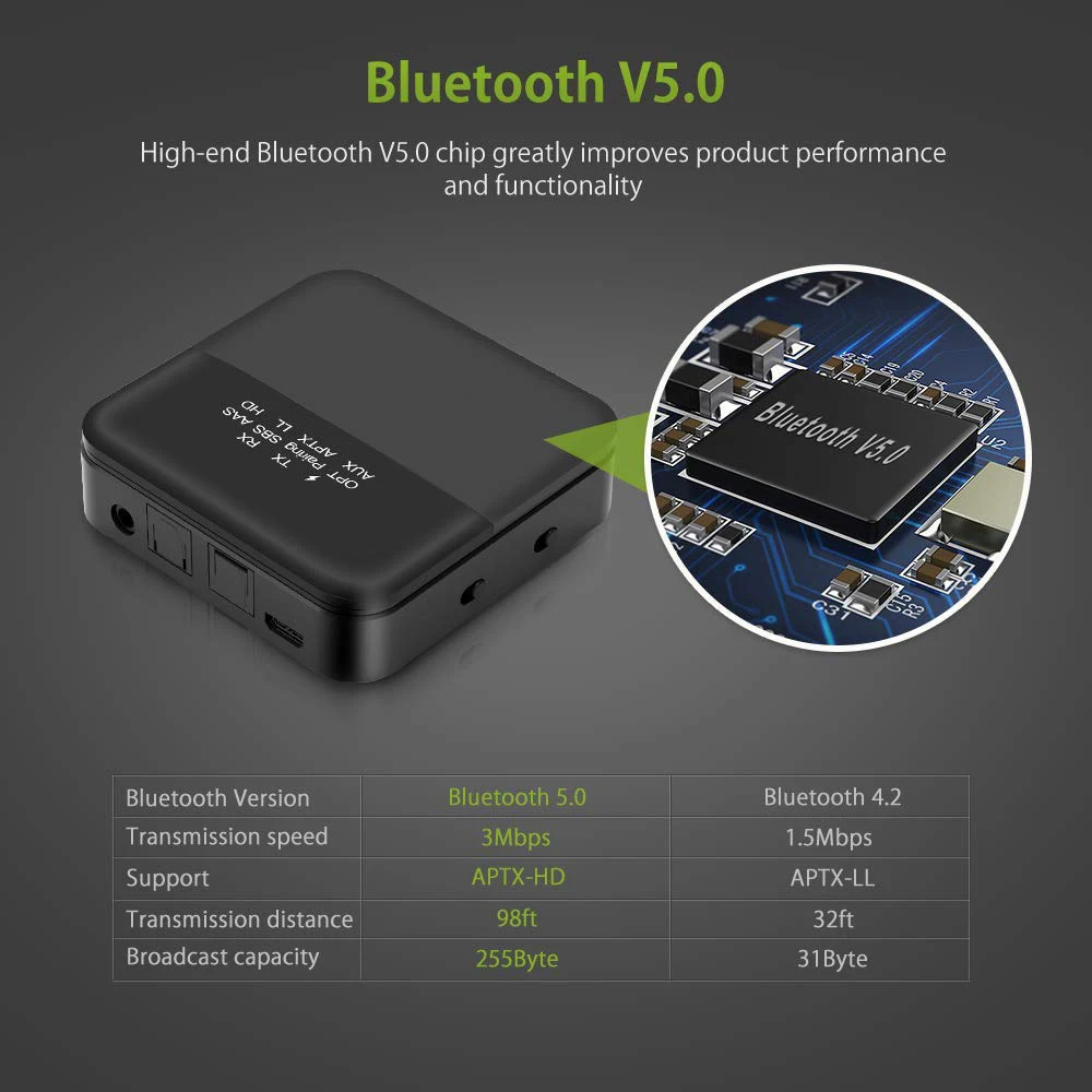 Imagem -02 - Transmissor e Receptor de Áudio Bluetooth Crs Aptx hd ll Baixa Latência Rca Fibra Óptica 3.5 mm Aux Estéreo Adaptador de Áudio sem Fio