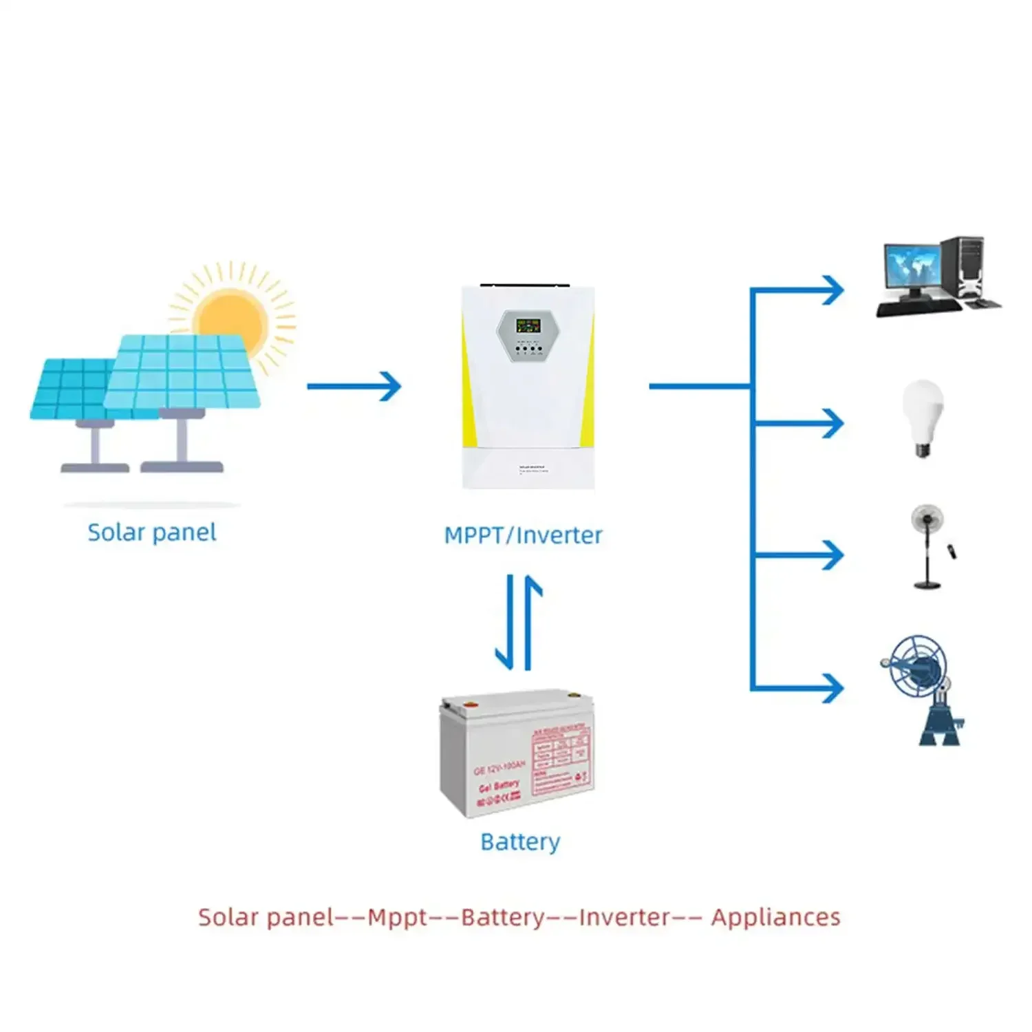 6.2Kw 11kw Solar Hybrid Inverter 220V 6200w Single Phase 11000w Solar Panel Inverter 230V Dual Output Type