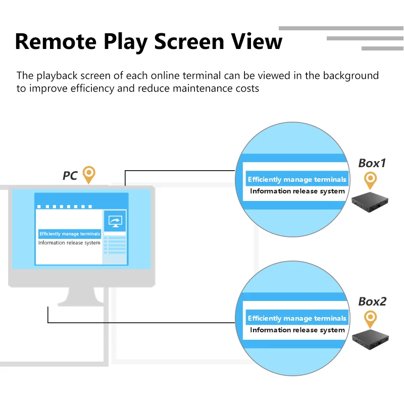 Advertising Box Digital Signage Player 4K Android Information Release Picture Rolling Subtitles Split Screen Display