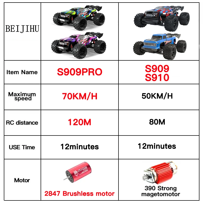 70KM/H 1:16 RC Car With LED Lights Remote Control Drift Cars 4WD Electric High Speed Monster Truck dla dzieci VS Wltoys144001 Zabawki