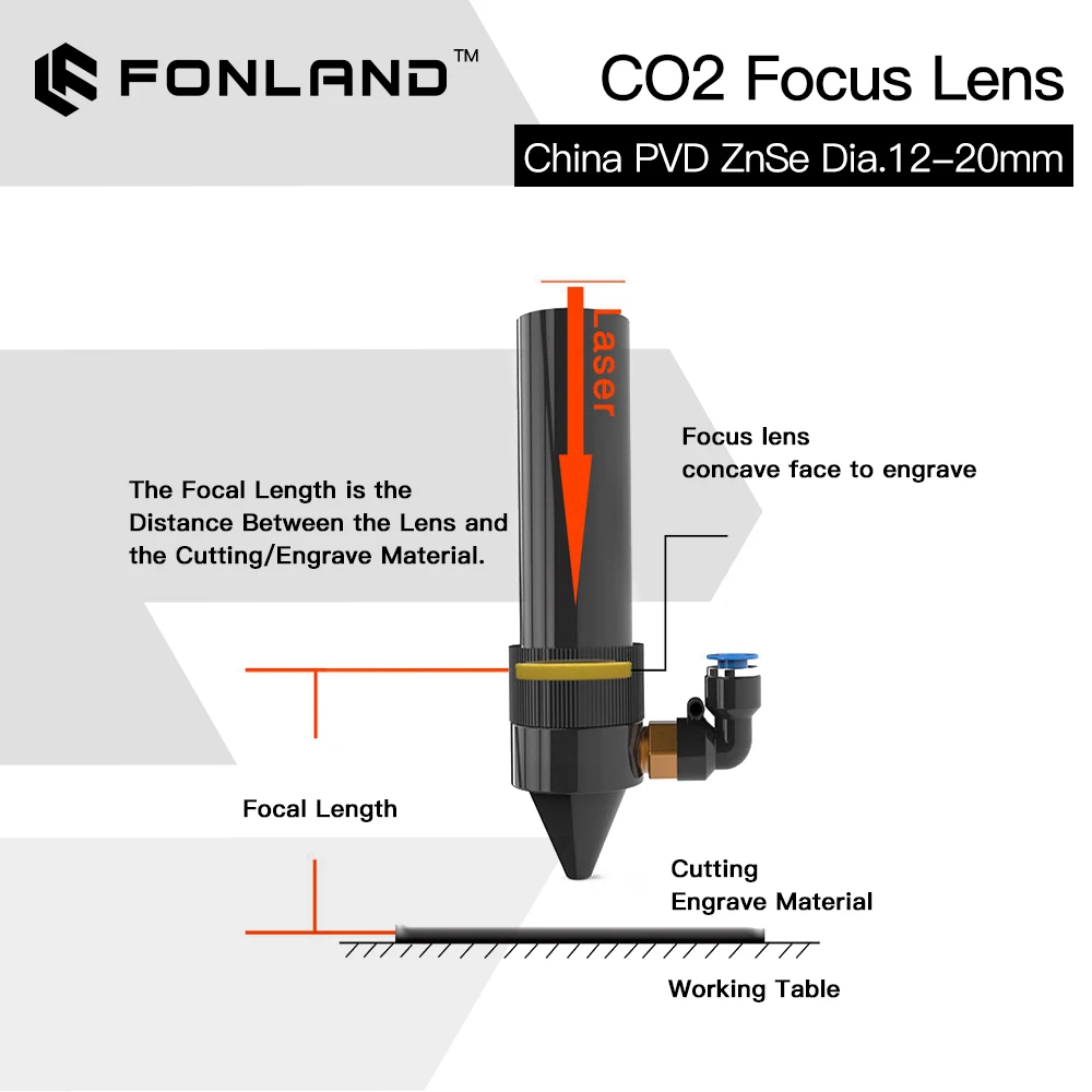 Fonland ZnSe Fokuslinse PVD Laserlinse Durchmesser 18/19,05/20 FL38,1/50,8/63,5/76,2/101,6/127 mm für CO2-Lasergravur-Schneidemaschine