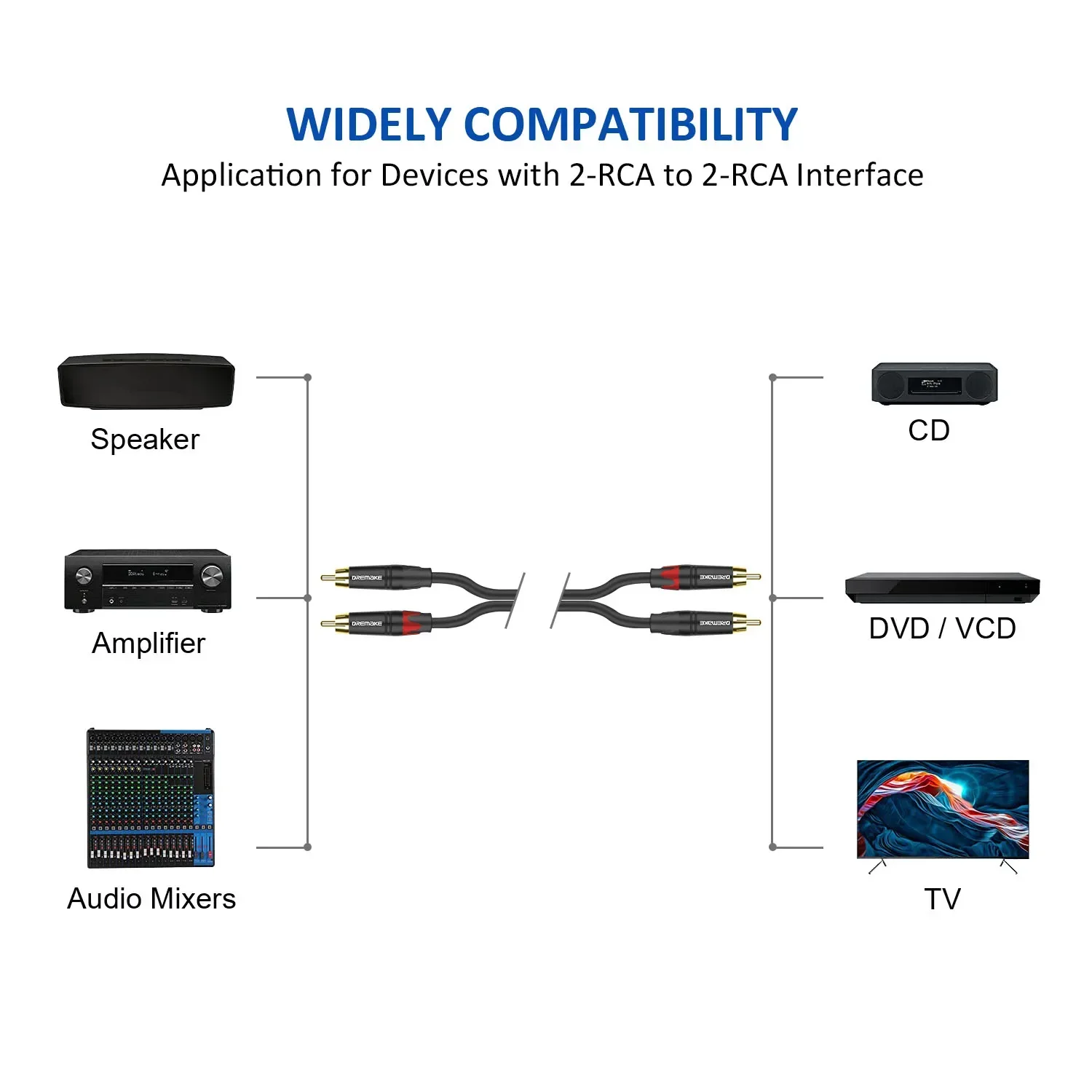 DREMAKE RCA Audio Cable 2RCA To 2RCA Interconnect Cable Dual RCA Stereo M-M Splitter Adapter Cord for Amplifier TV CD/DVD