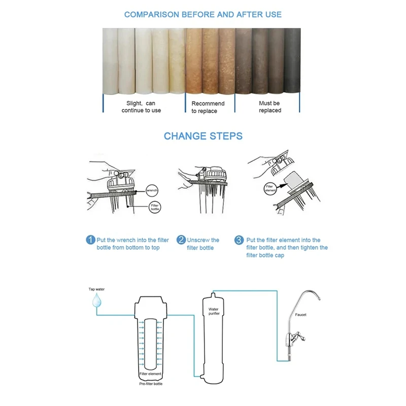 Filtro de agua Universal de algodón PP, cartucho de filtro de sedimento, Material de polipropileno, 10 piezas