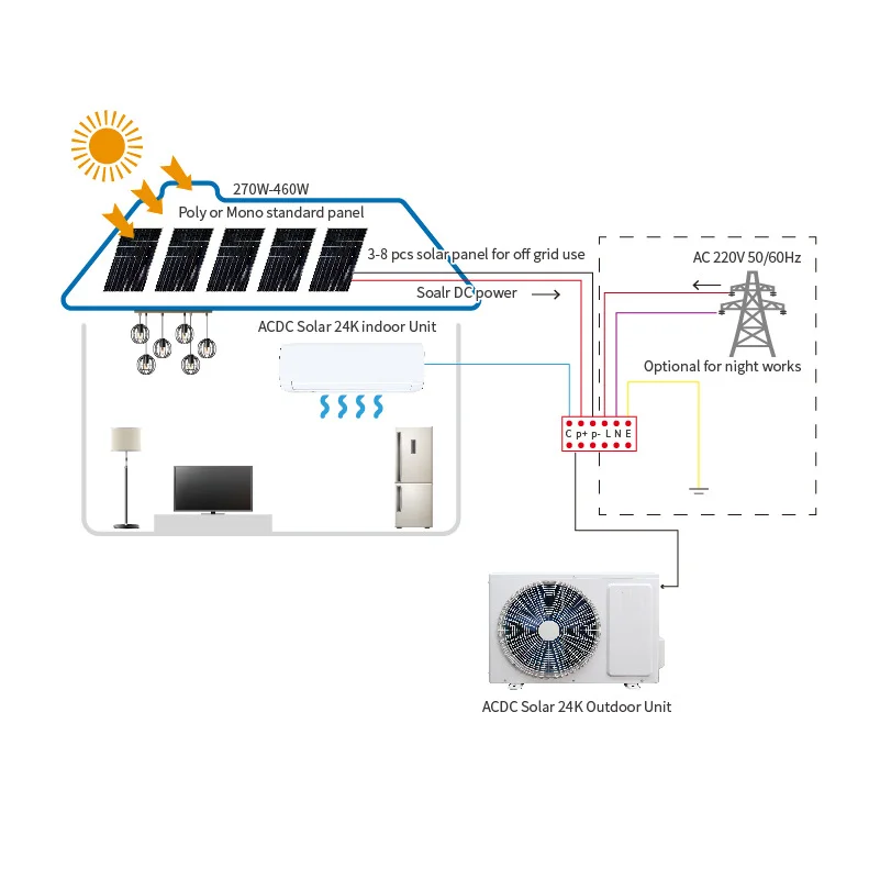 OEM ODM Cross-border 12V Hybrid ACDC Off-grid US  Solar Photovoltaic Air Conditioner with Cooling & Heating
