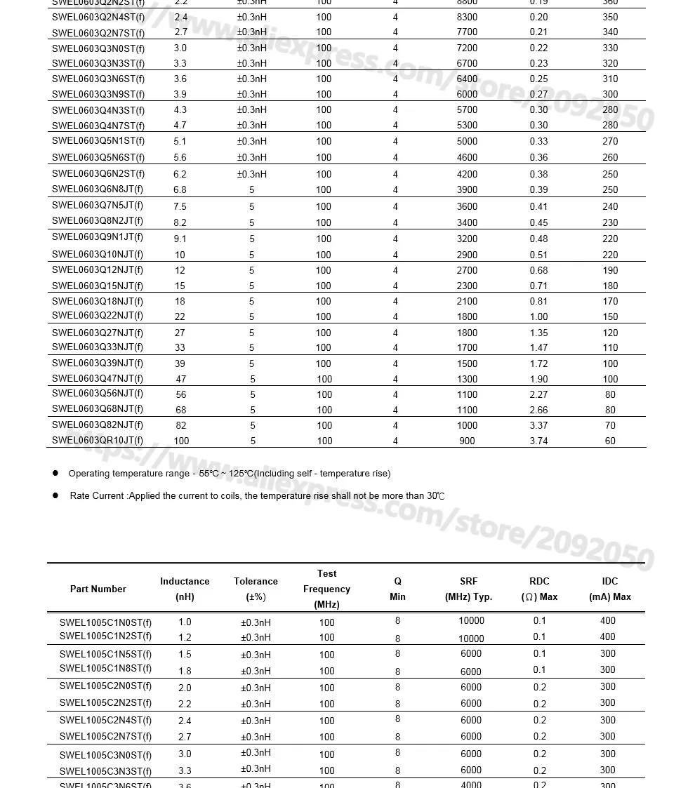JASNPROSMA 0201 0603 15000PCS SMD 다층 고주파 인덕터 5% 6.8NH 7.5NH 8.2NH 9.1NH 10NH 12NH 새로운 고품질