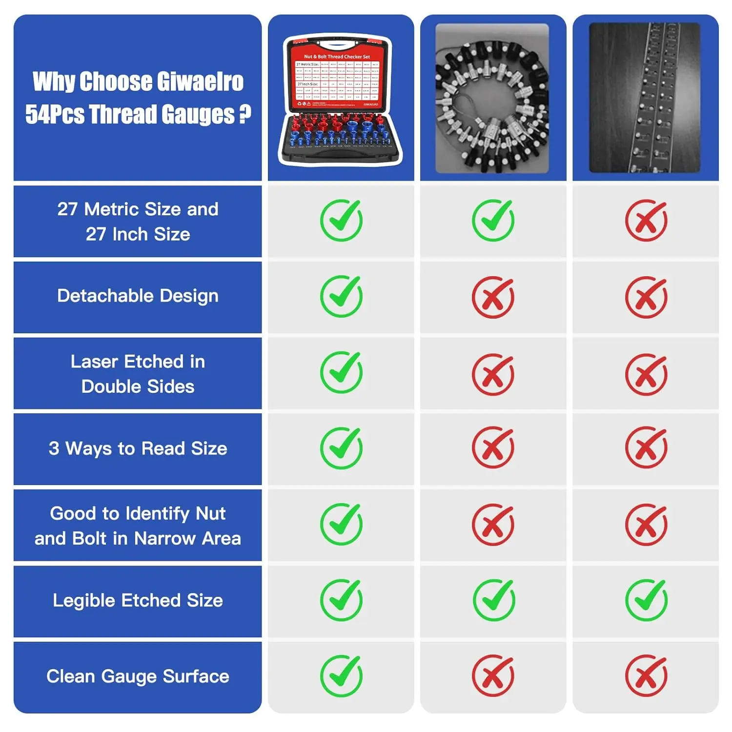 Set di 54 Pezzi per Controllo Filettature con Custodia - Calibri Metrici e SAE per Dadi e Bulloni in Spazi Ristretti