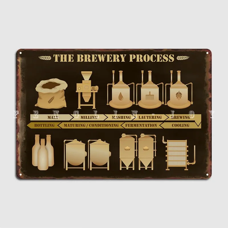 Beer Brewery Process Metal Sign Wall Decor Funny Wall Cave Cinema Tin Sign Posters