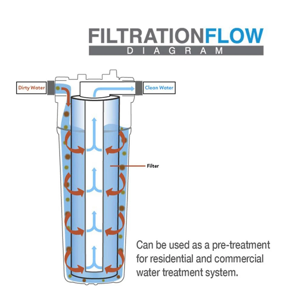 Совместимость легко устанавливается, Совместимость с различными очистителями воды, универсальная фильтрация содержимого полипропилена и хлопка