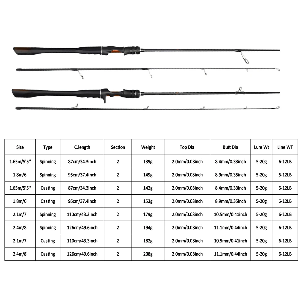 FISHINGFANS ORCA MEDIUM POWER HIGH CARBON MEER- UND SÜßWASSER-BASS-SPINN- UND CASTING-ANGELRUTE – Detail 1